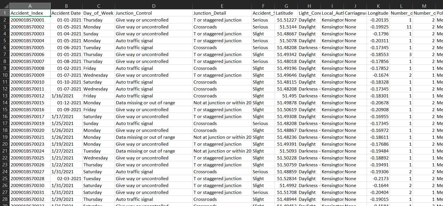 Dataset